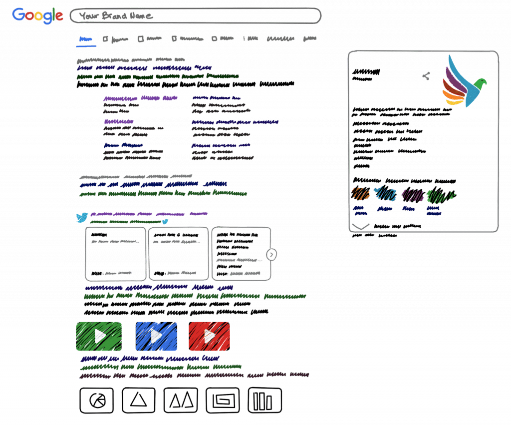 Example of a rich, well-optimized Brand SERP