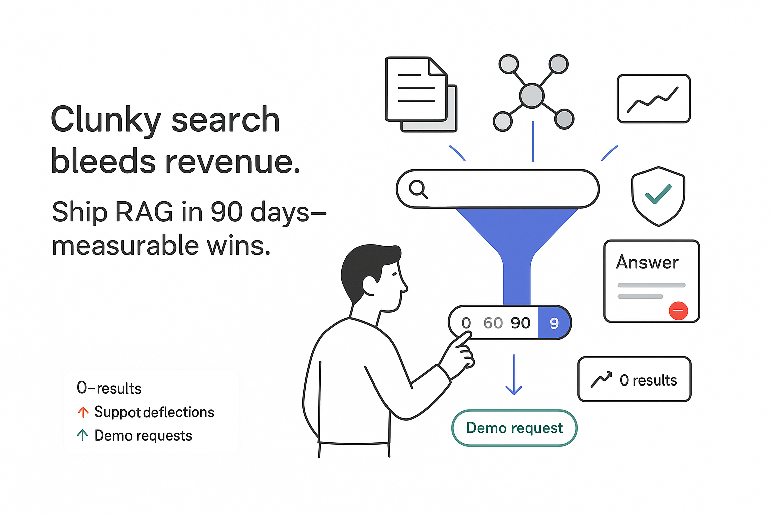 Minimalist tech illustration of search funnel with answer card KPI panel and human character on white background