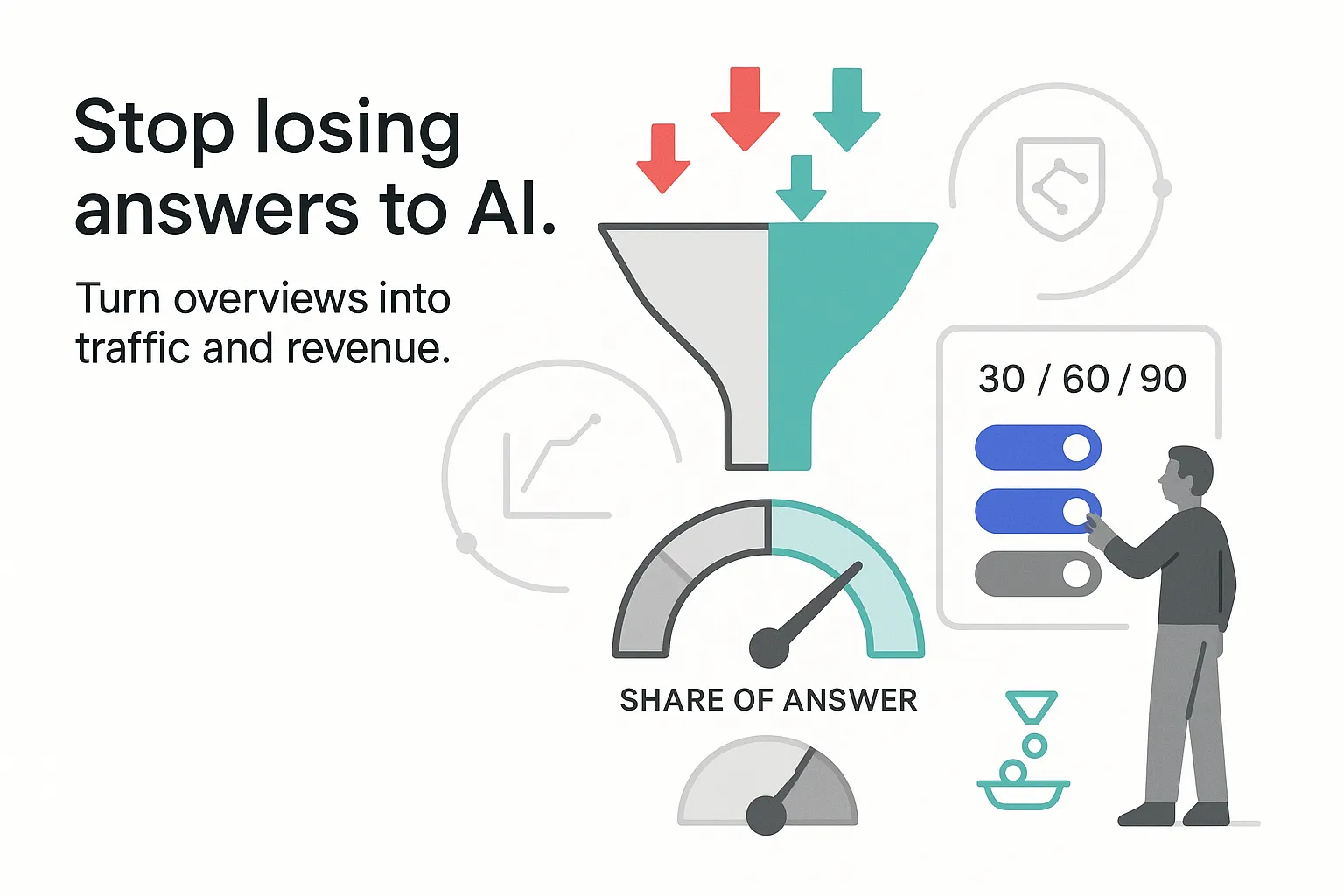 AI overviews compress clicks, reclaim share of answer and monetize with optimized funnel and toggles