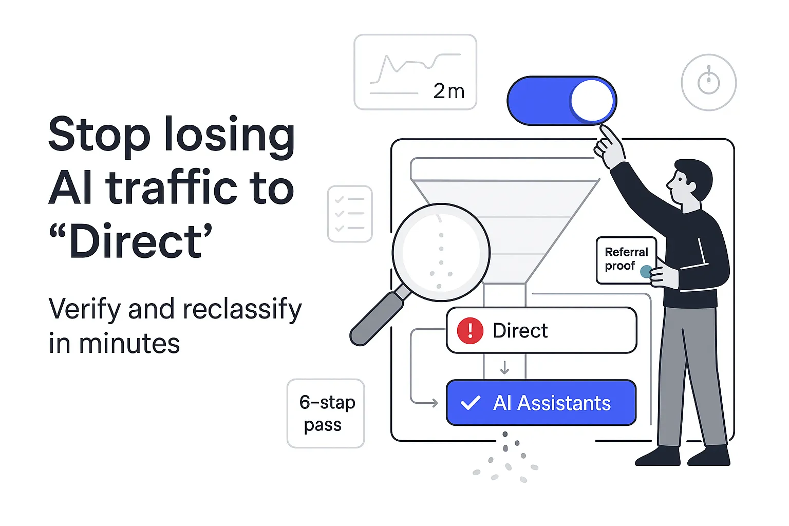 Attribution dashboard with AI Assistants and Direct traffic reclassification interface elements