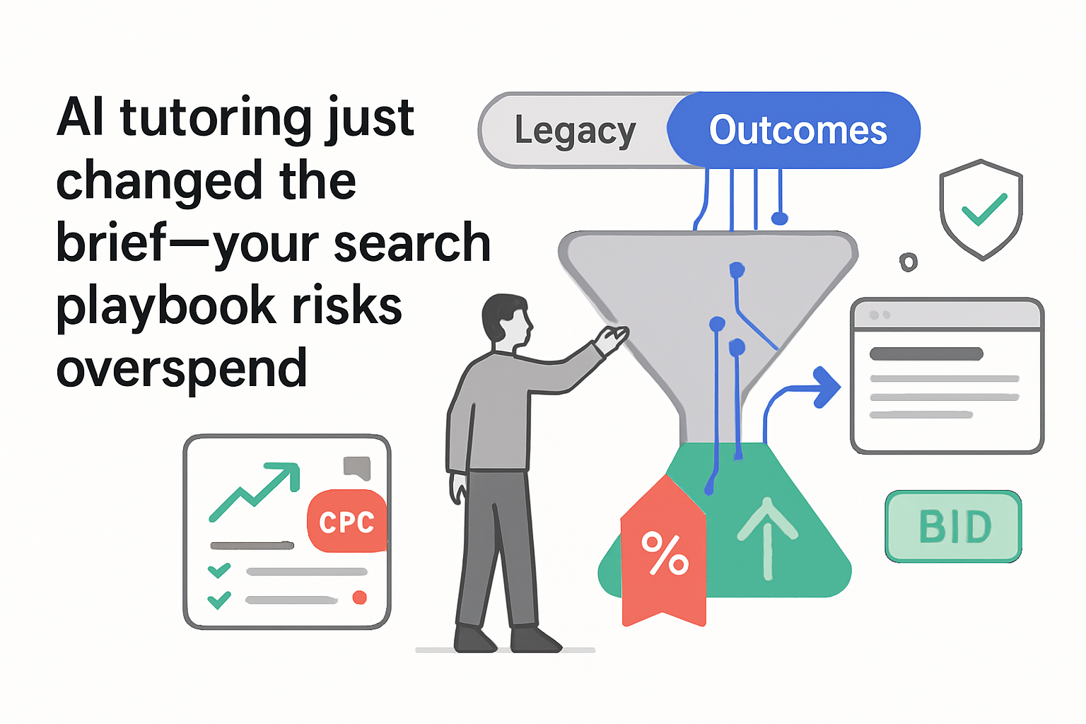 AI tutoring conversion funnel with cost spike and uplift indicators toggle report panel SERP card