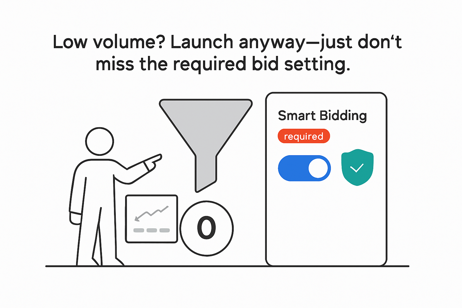 Minimalist tech illustration low volume funnel goal zero conversions Smart Bidding required toggle on