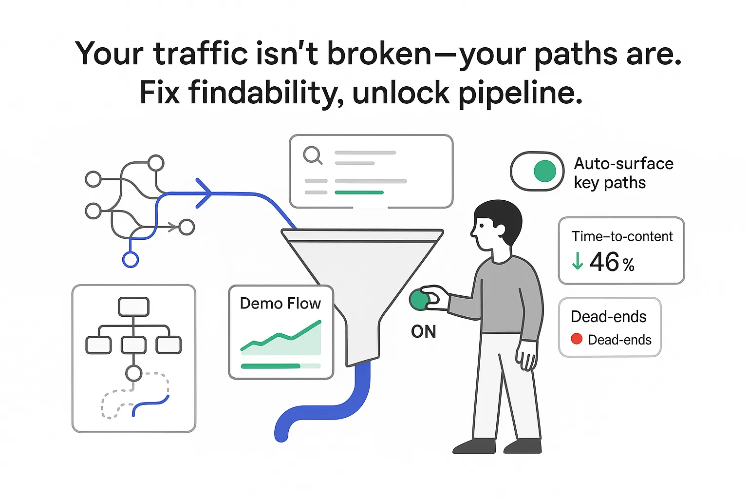 Minimalist tech illustration of funnel fed by node graph express lane search bar toggle KPI