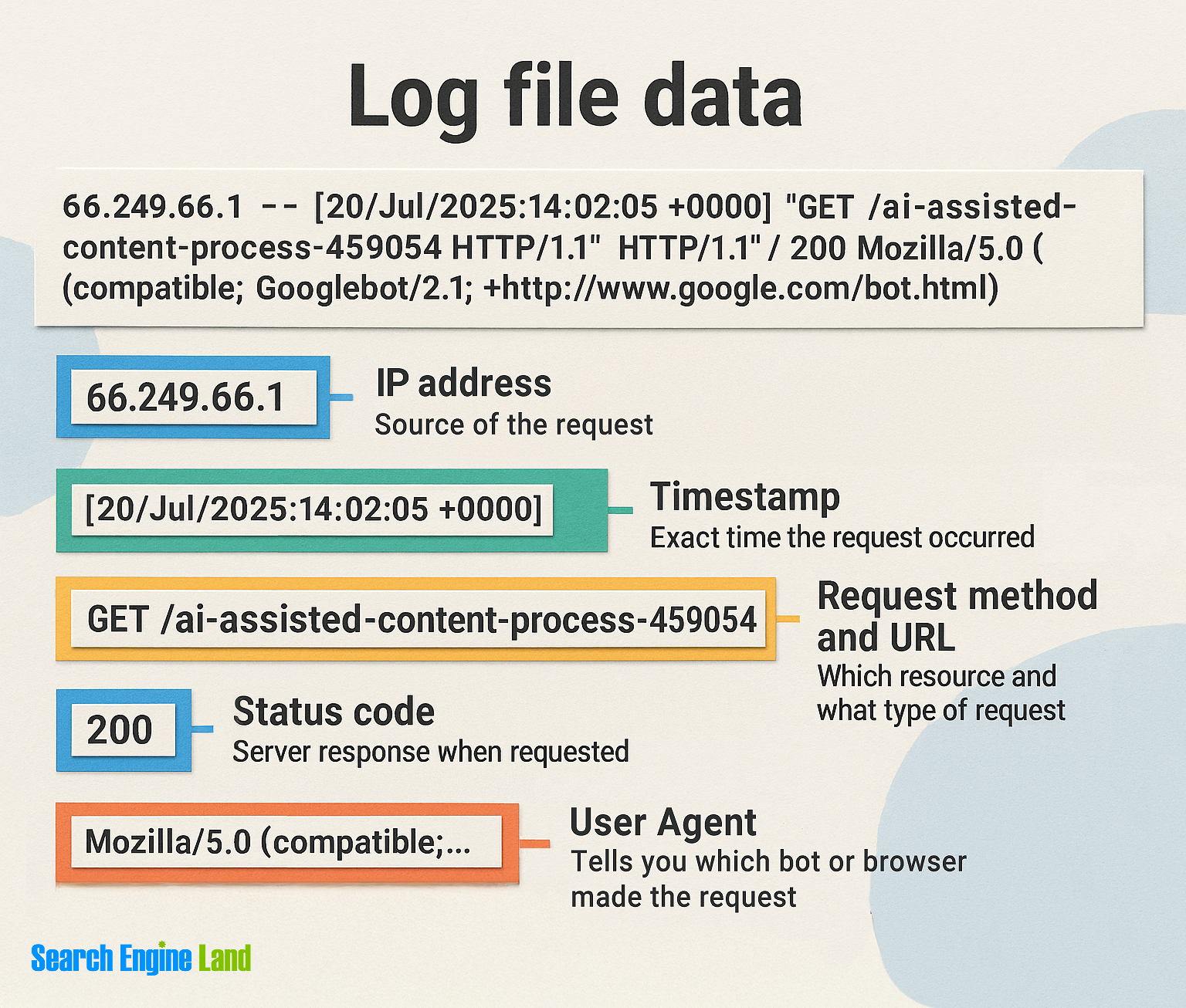 Sample server log data used for SEO analysis