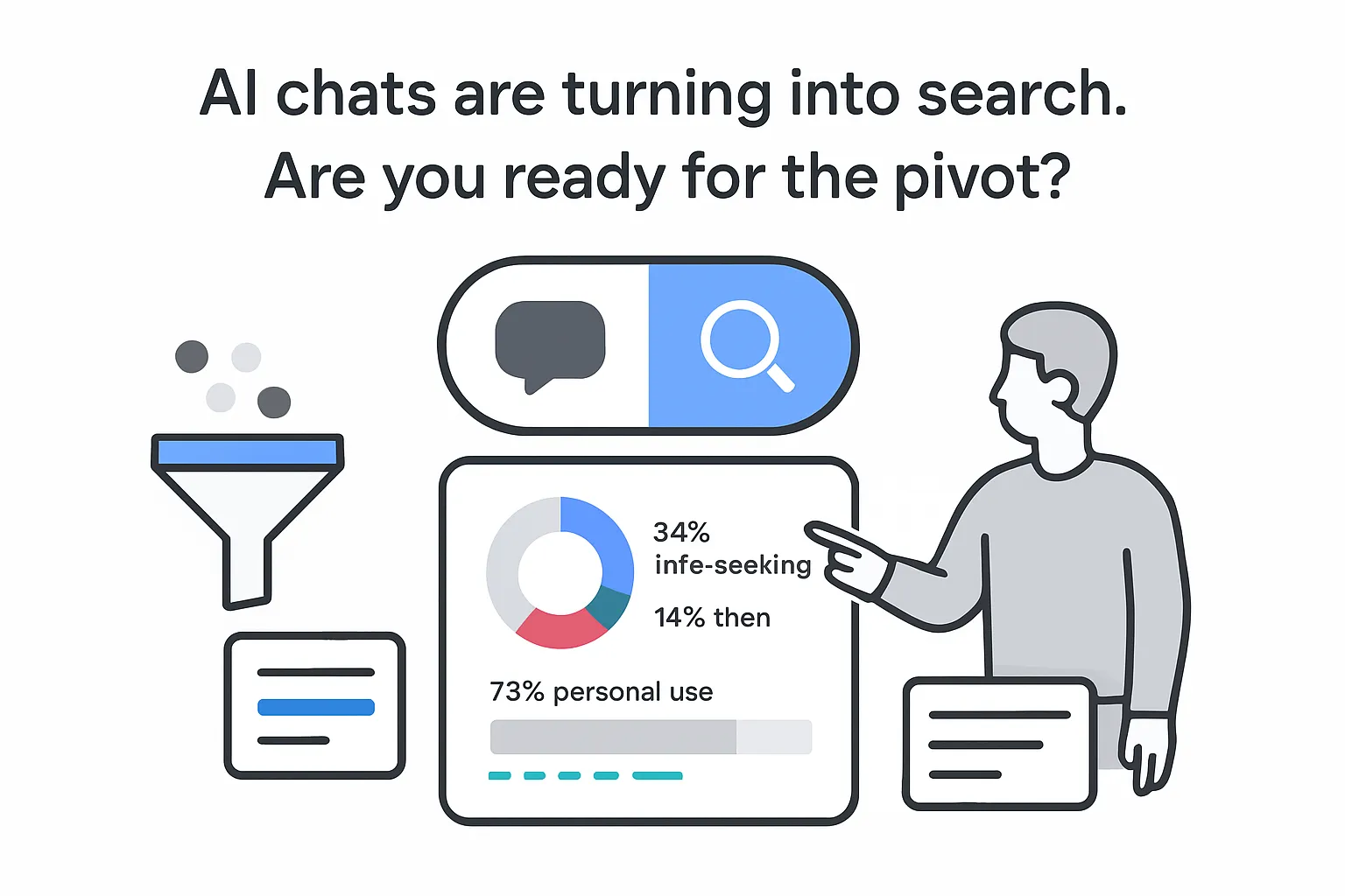 AI chat to search toggle analytics panel donut chart funnel result list person pointing