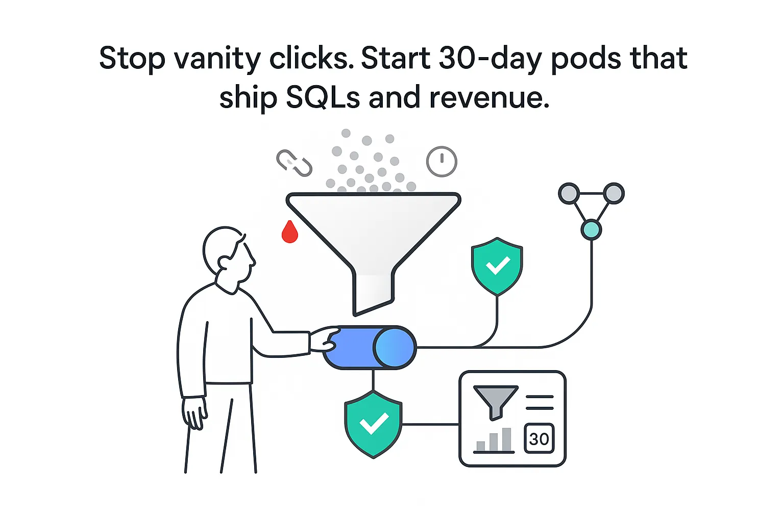 Minimalist funnel converting clicks into SQLs with leak spinner broken link and on toggle