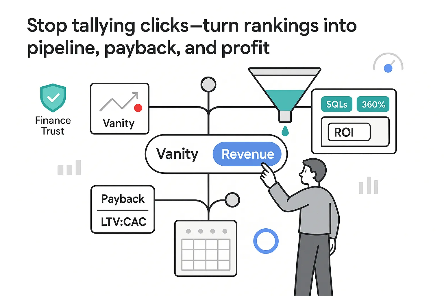 KPI tree with toggle set to revenue funnel to SQLs pipeline ROI payback LTV CAC