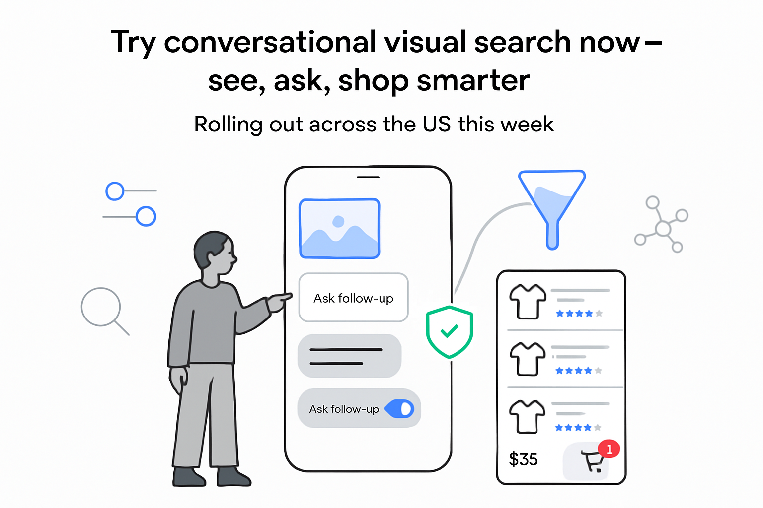 Visual search mobile UI with photo thumbnail chat shopping product cards funnel to cart shield