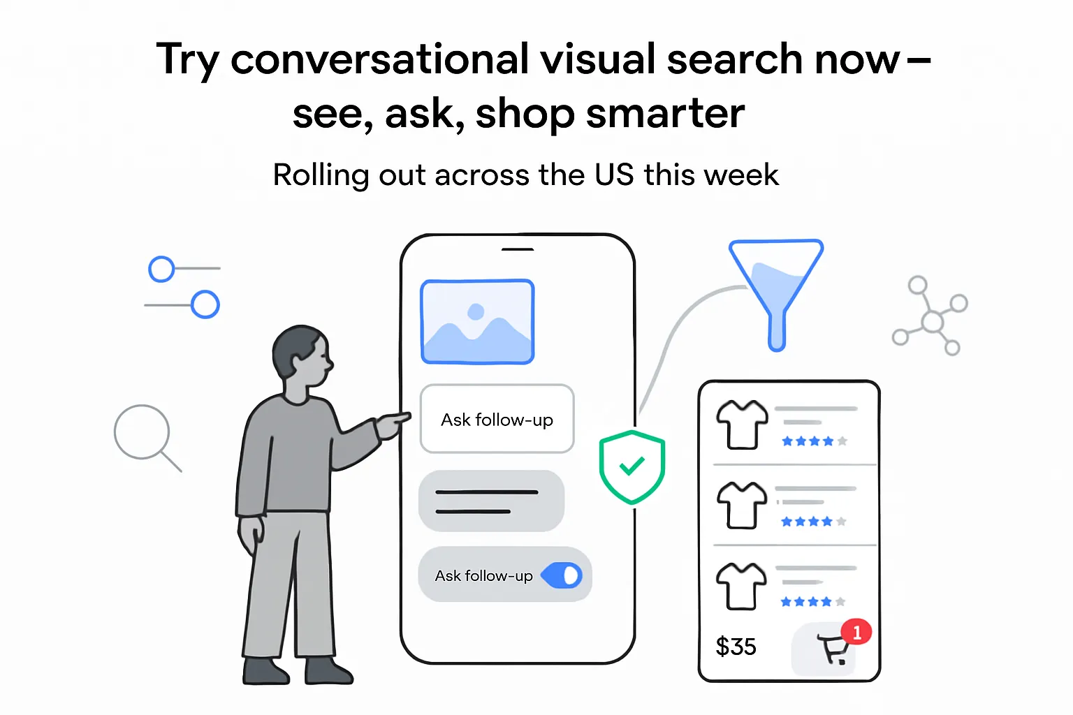 Visual search mobile UI with photo thumbnail chat shopping product cards funnel to cart shield