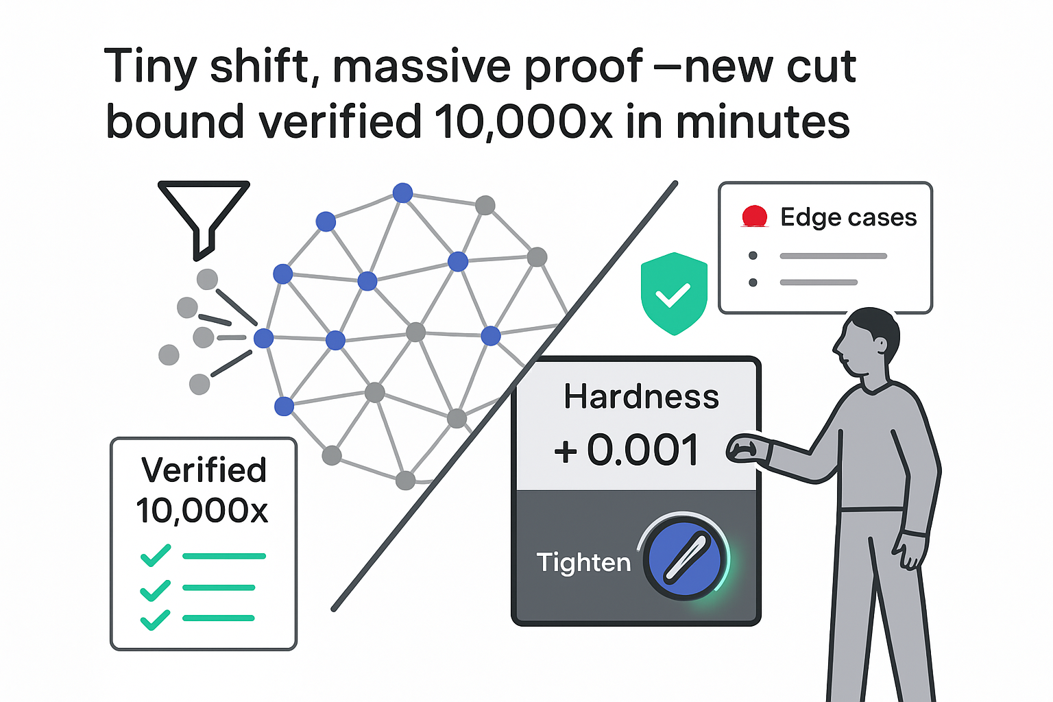 Minimalist hardness tightening dial with precision gauge point zero zero one verified ten thousand times