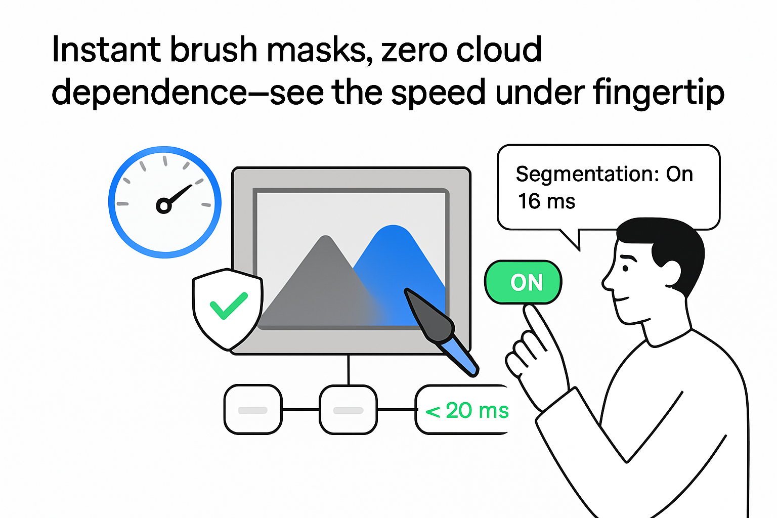 Minimalist illustration of on device instant brush masks with speed gauge shield toggle 18 ms
