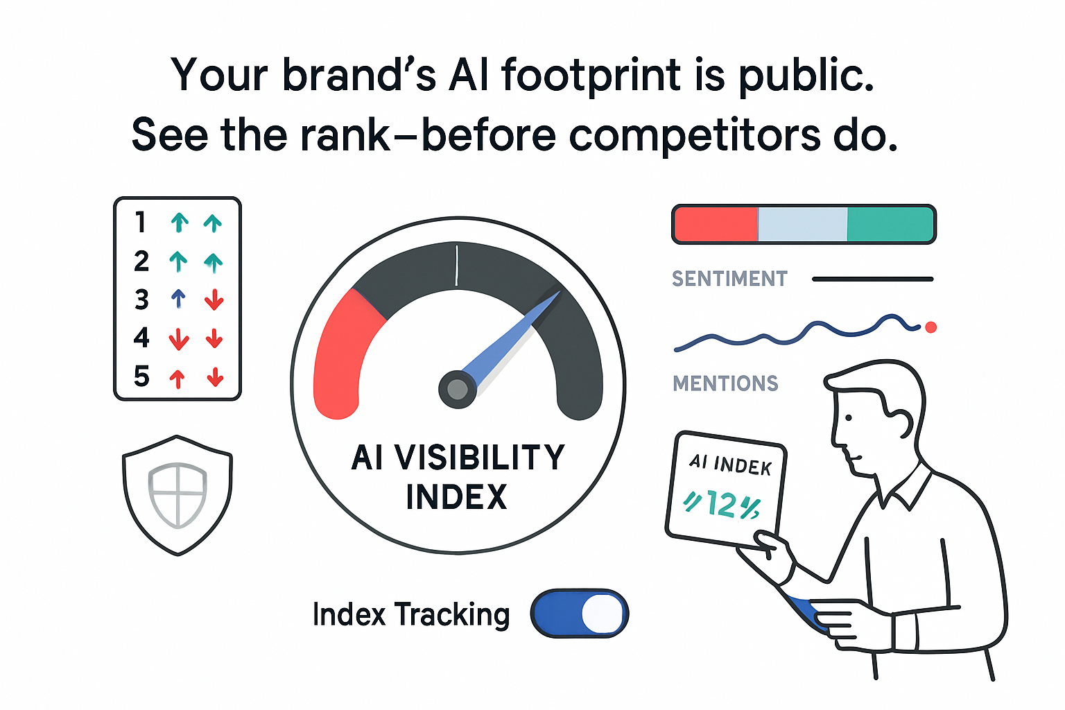 Minimalist AI visibility index gauge with leaderboard sentiment trend shield and person toggling index tracking