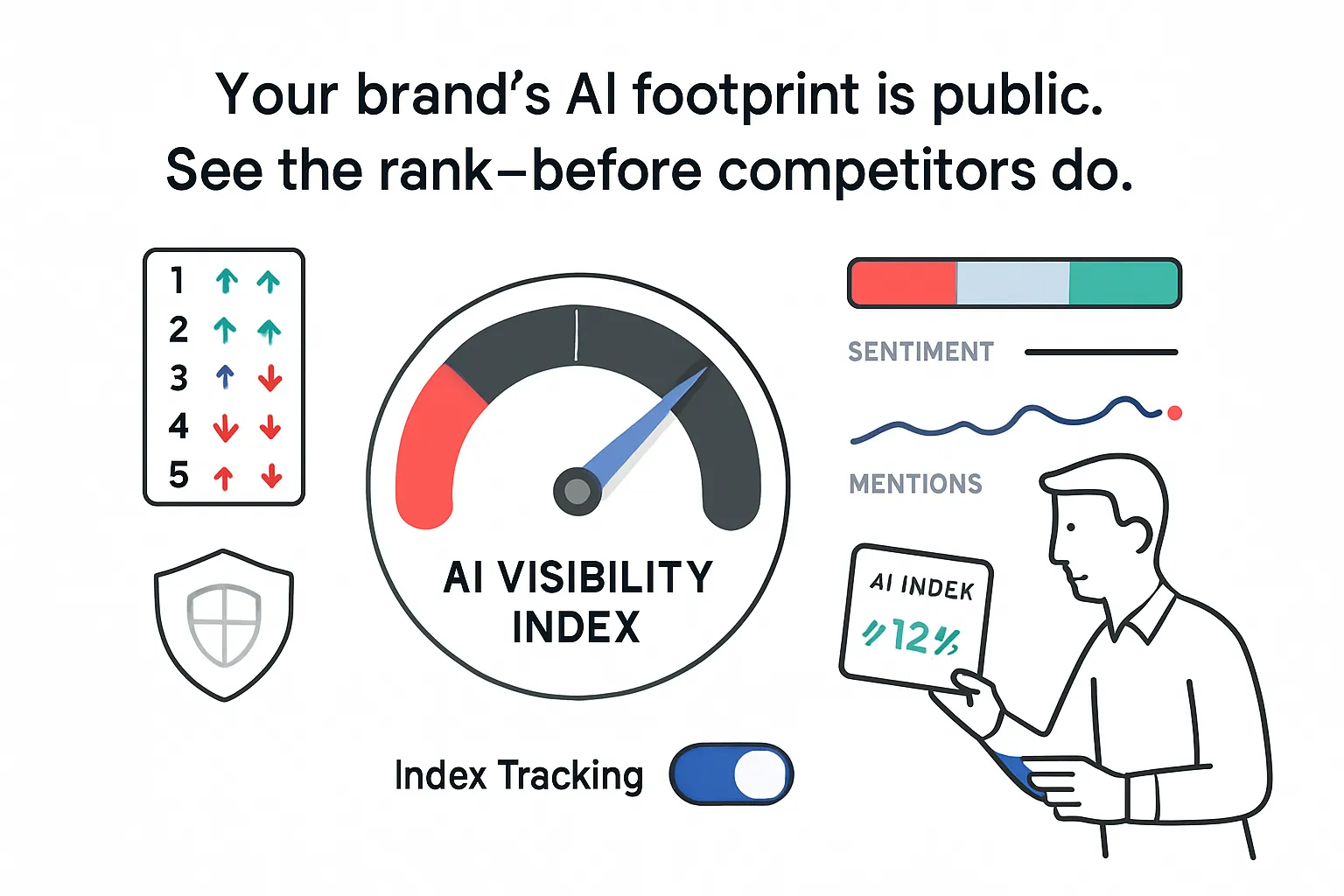 Minimalist AI visibility index gauge with leaderboard sentiment trend shield and person toggling index tracking
