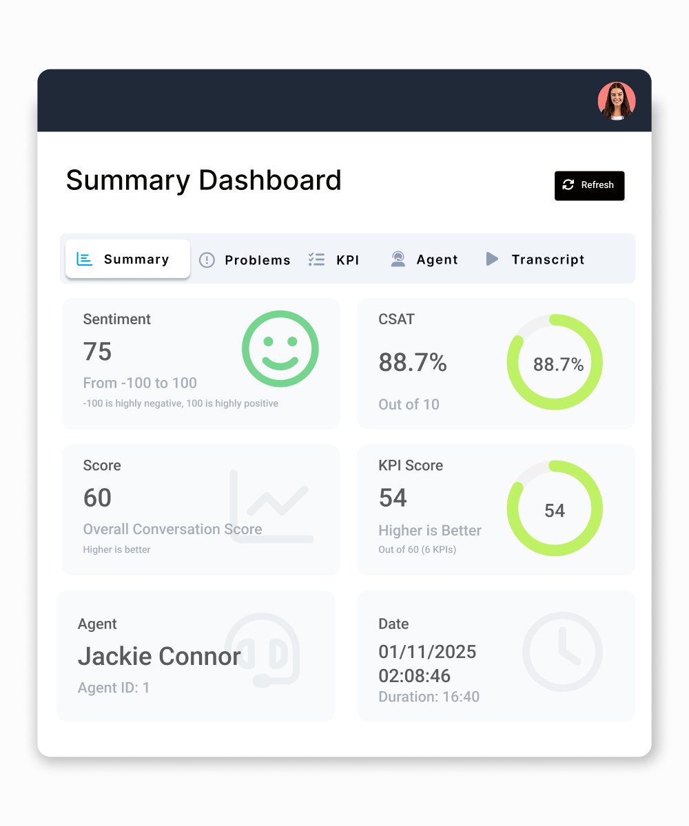 Crescendo.ai VoC view of CSAT and sentiment analysis
