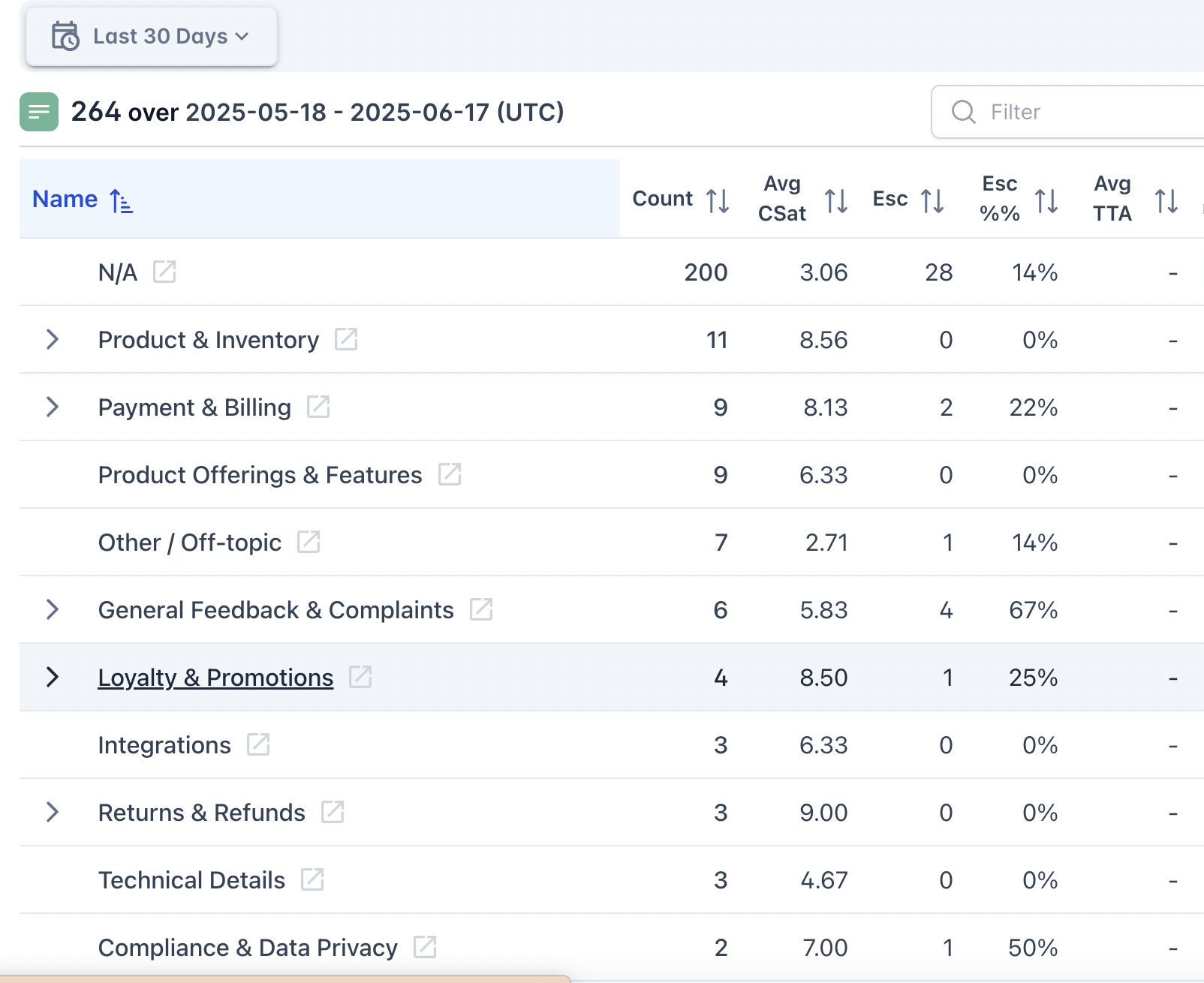 Crescendo.ai VoC screenshot showing feedback categorization