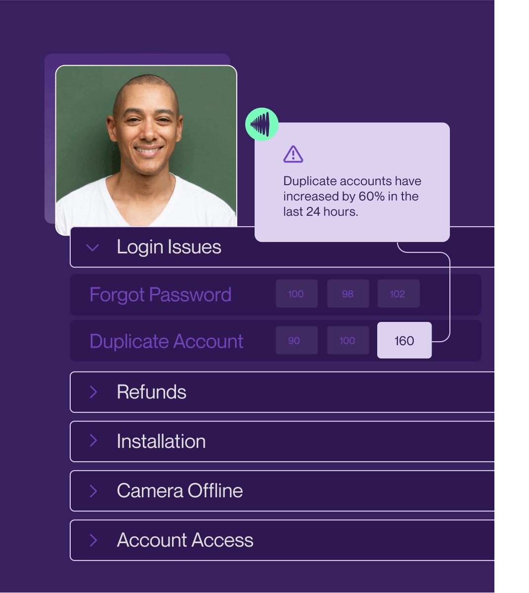 Animated view of business insights generated by a VoC platform