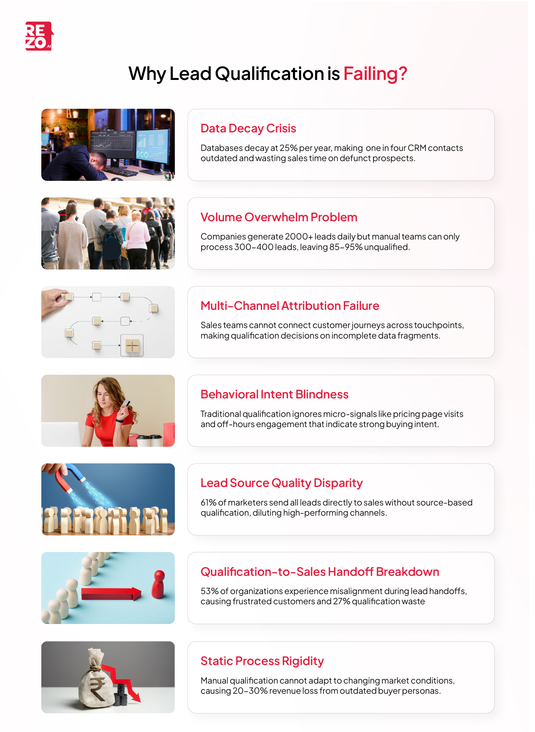 Why lead qualification often fails in B2B funnels