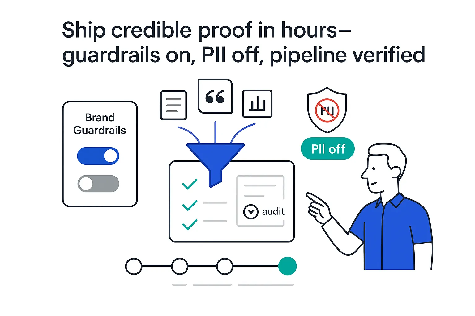 Minimalist tech illustration data funnel creating verified report with checkmarks guardrails PII off pipeline