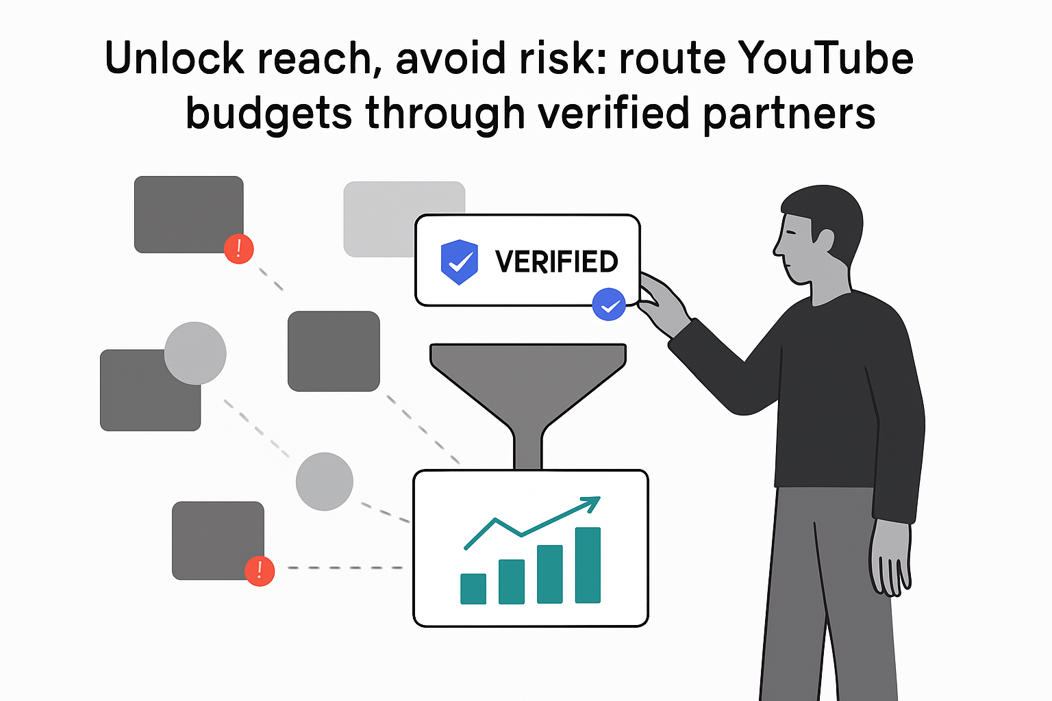 Media buyers routing YouTube budgets through verified partners funnel showing KPI boost and reduced risk