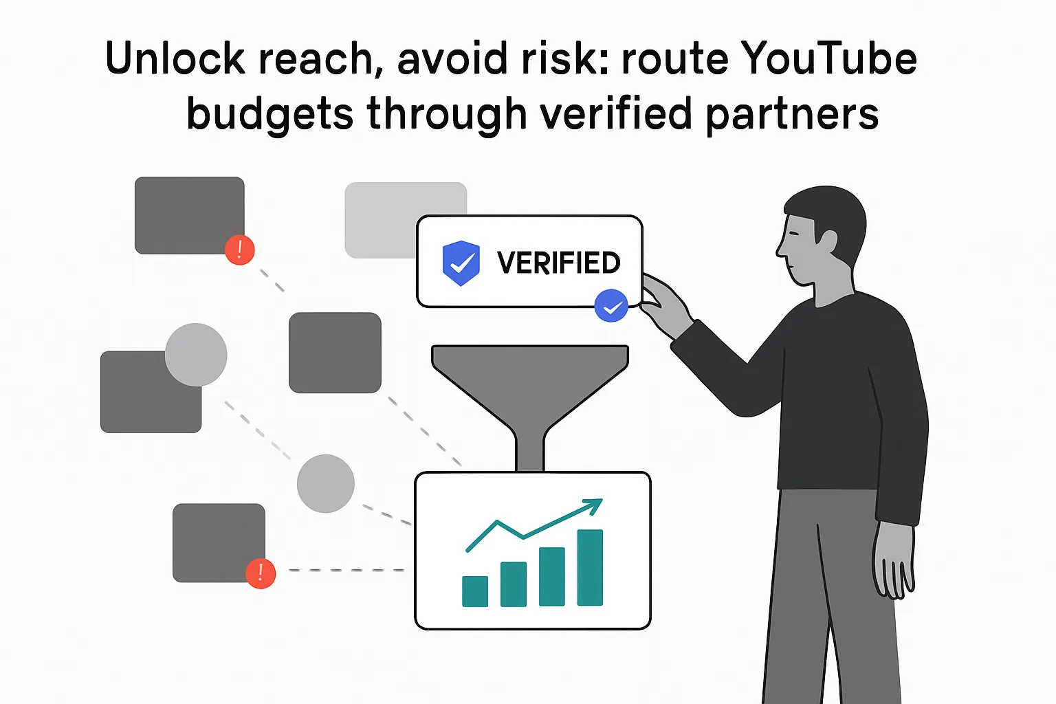 Media buyers routing YouTube budgets through verified partners funnel showing KPI boost and reduced risk