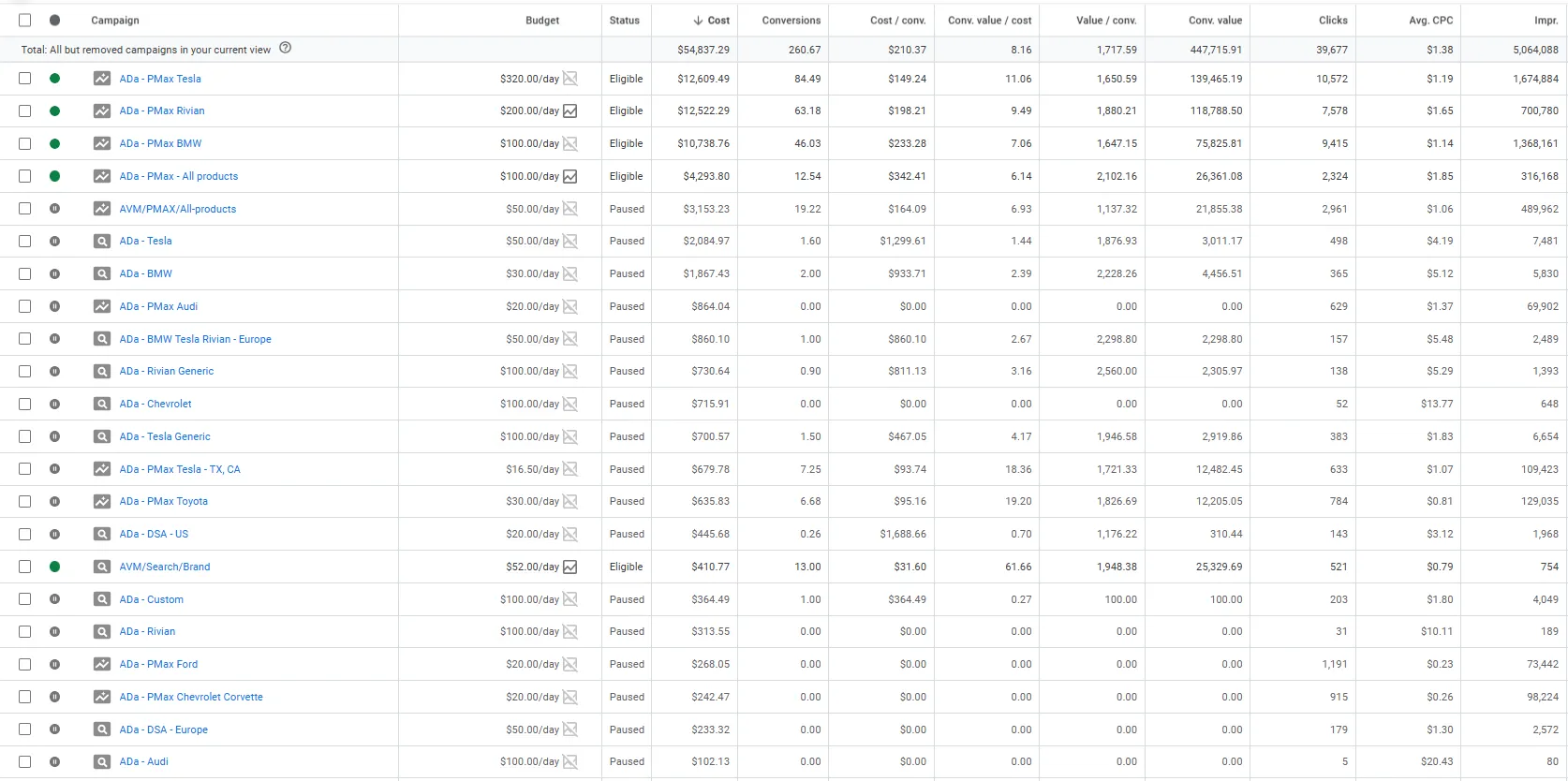 Six-month performance trend