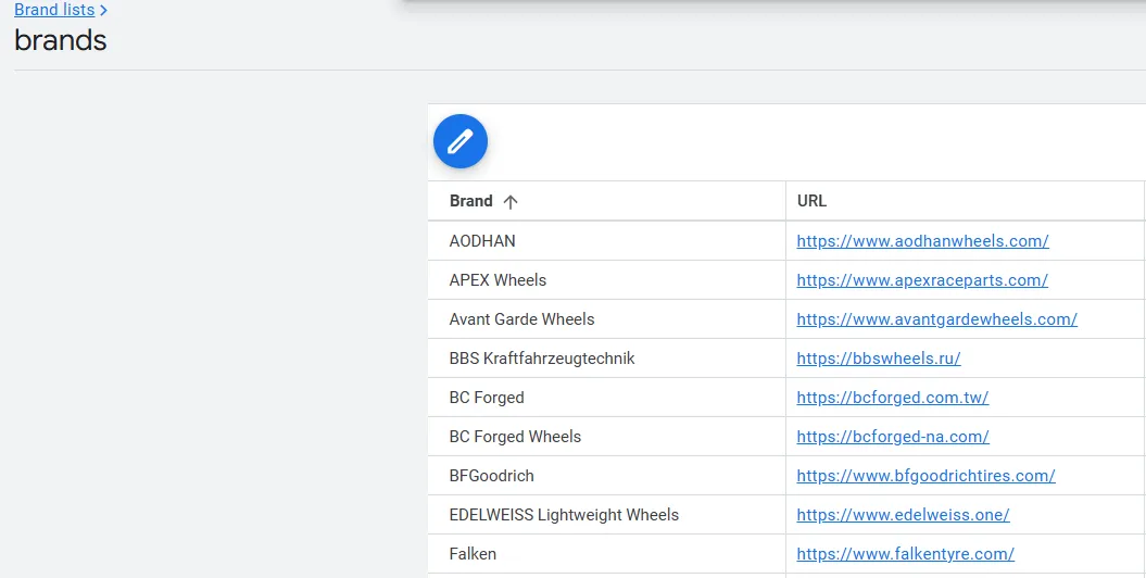 Competitor brand exclusion test outcome