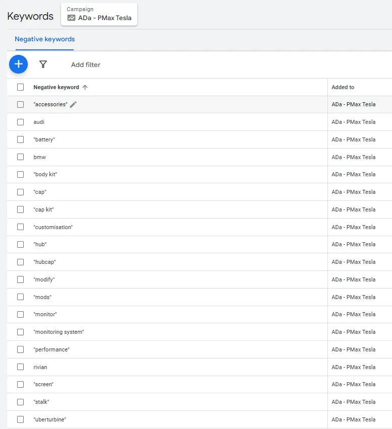 Negative keyword work for PMax by brand
