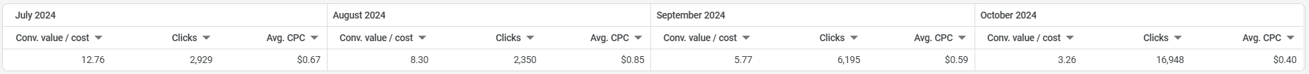 Traffic spike with short sessions example 1