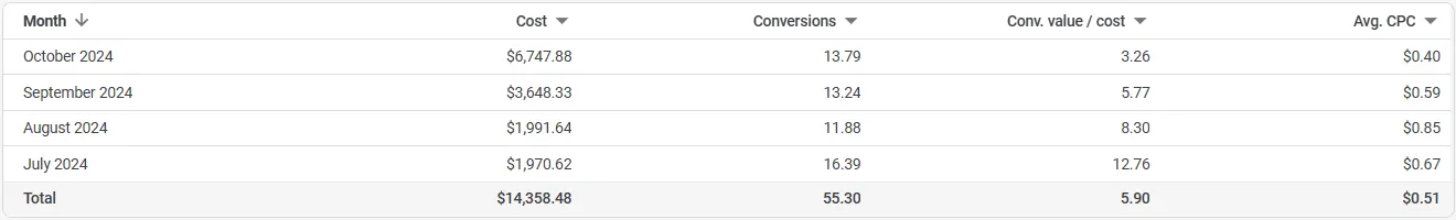 Account baseline snapshot before engagement