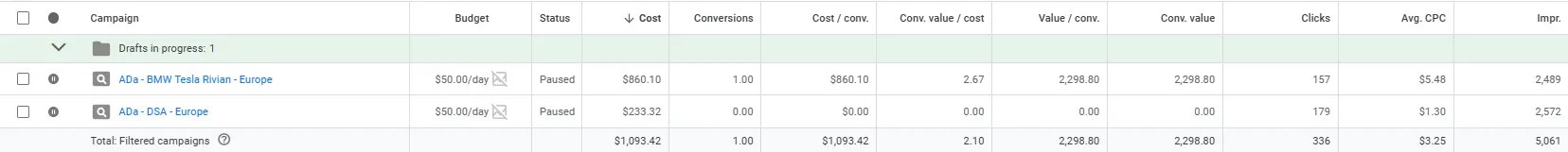 Europe expansion test performance