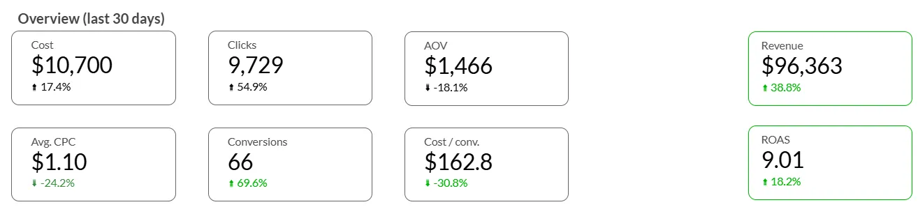 Last 30 days summary report