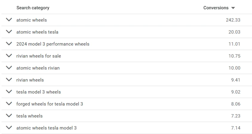Search topics insights used to tune PMax
