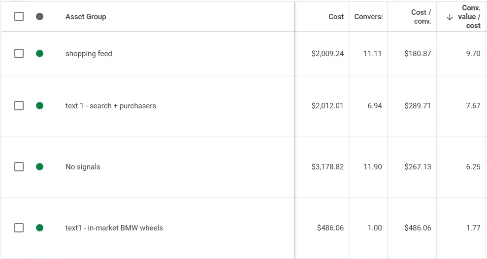 BMW segment outcome summary