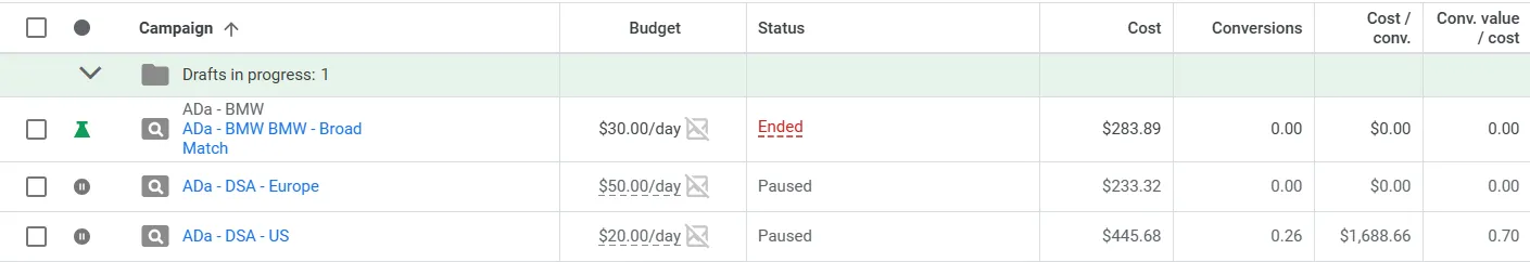 Summary of underperforming experiments