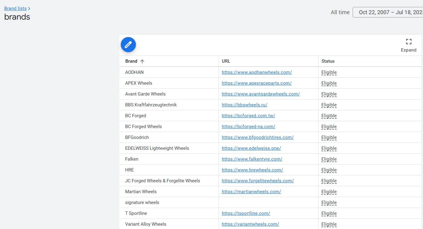 Competitor brand list management