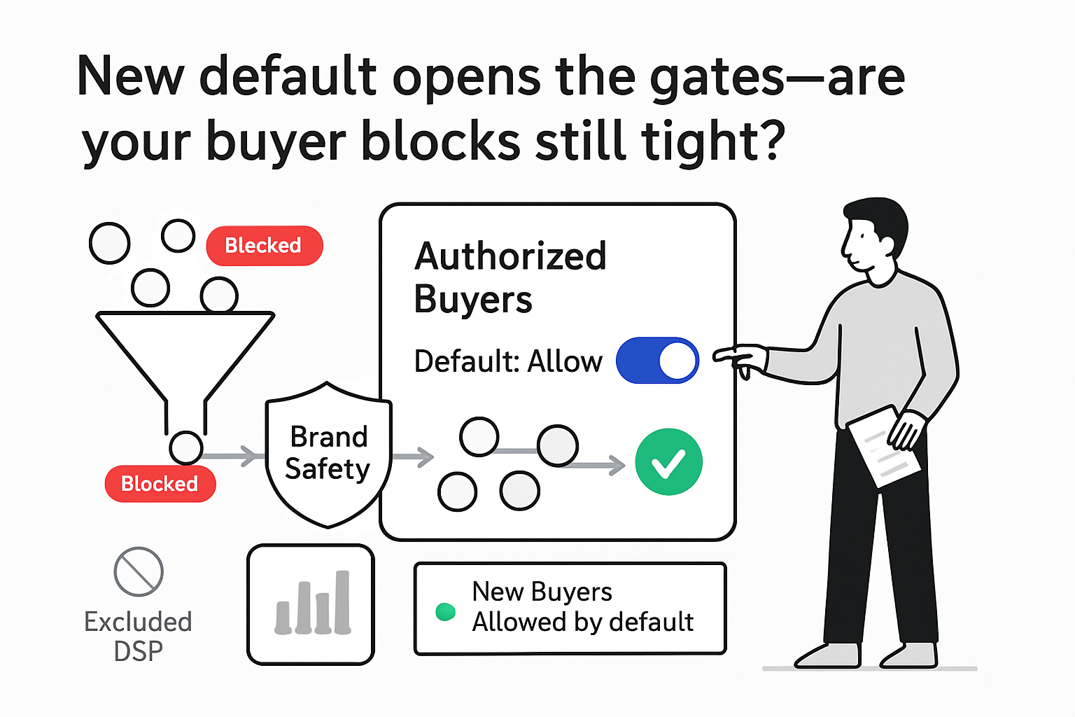 Minimalist Authorized Buyers control panel toggle default allow funnel shield brand safety blocked nodes