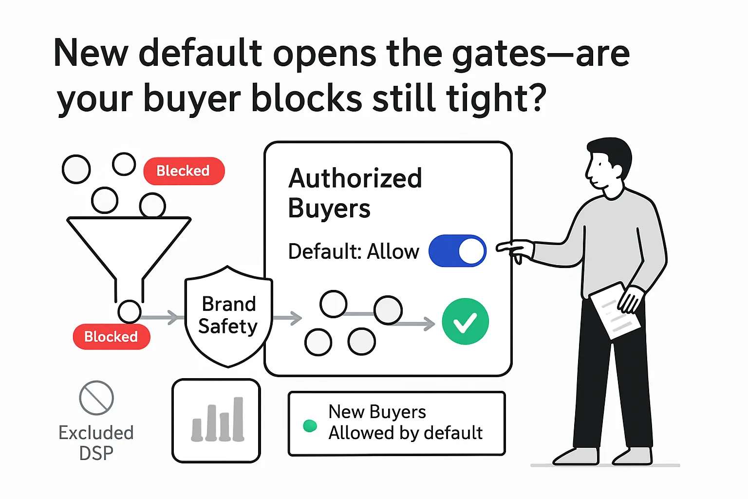 Minimalist Authorized Buyers control panel toggle default allow funnel shield brand safety blocked nodes