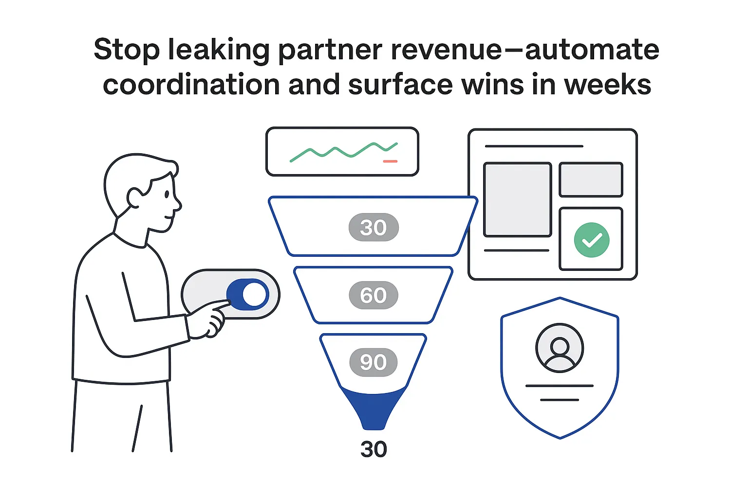 Minimalist tech illustration three stage funnel automation toggle human stopping partner revenue leaks sparkline