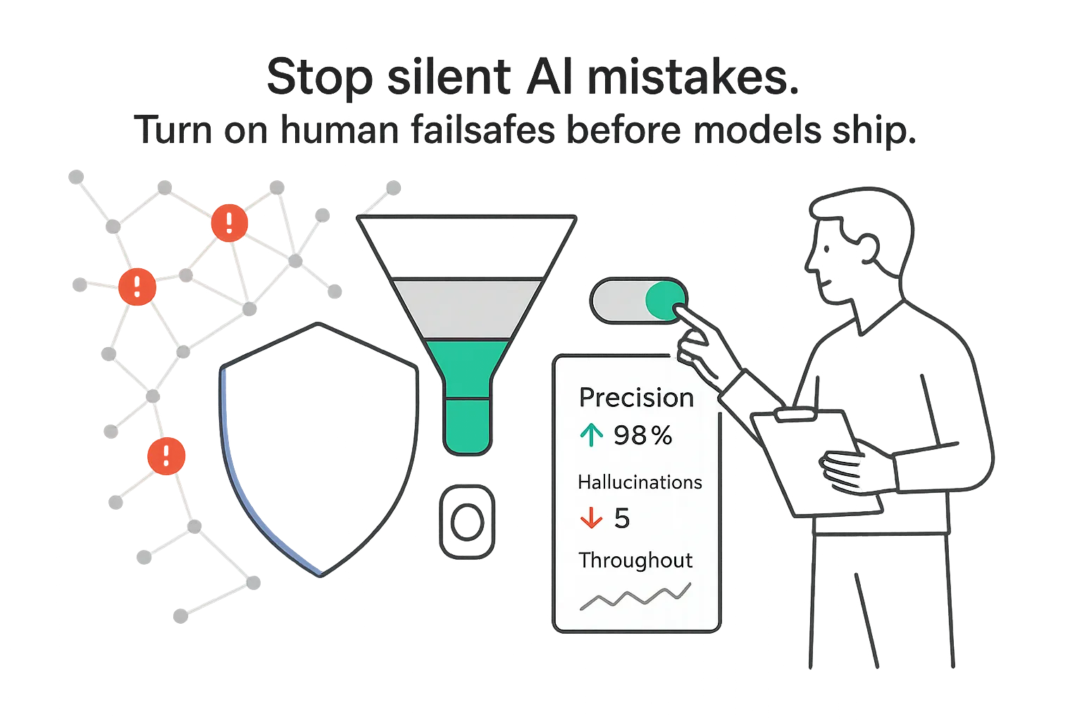 Human in the loop control cluster shield funnel master toggle KPI panel precision red alerts