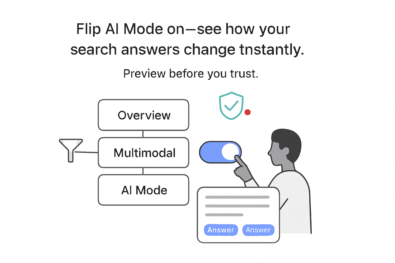 Minimalist tech illustration of UI tiles AI Mode toggle preview panel safety shield human silhouette