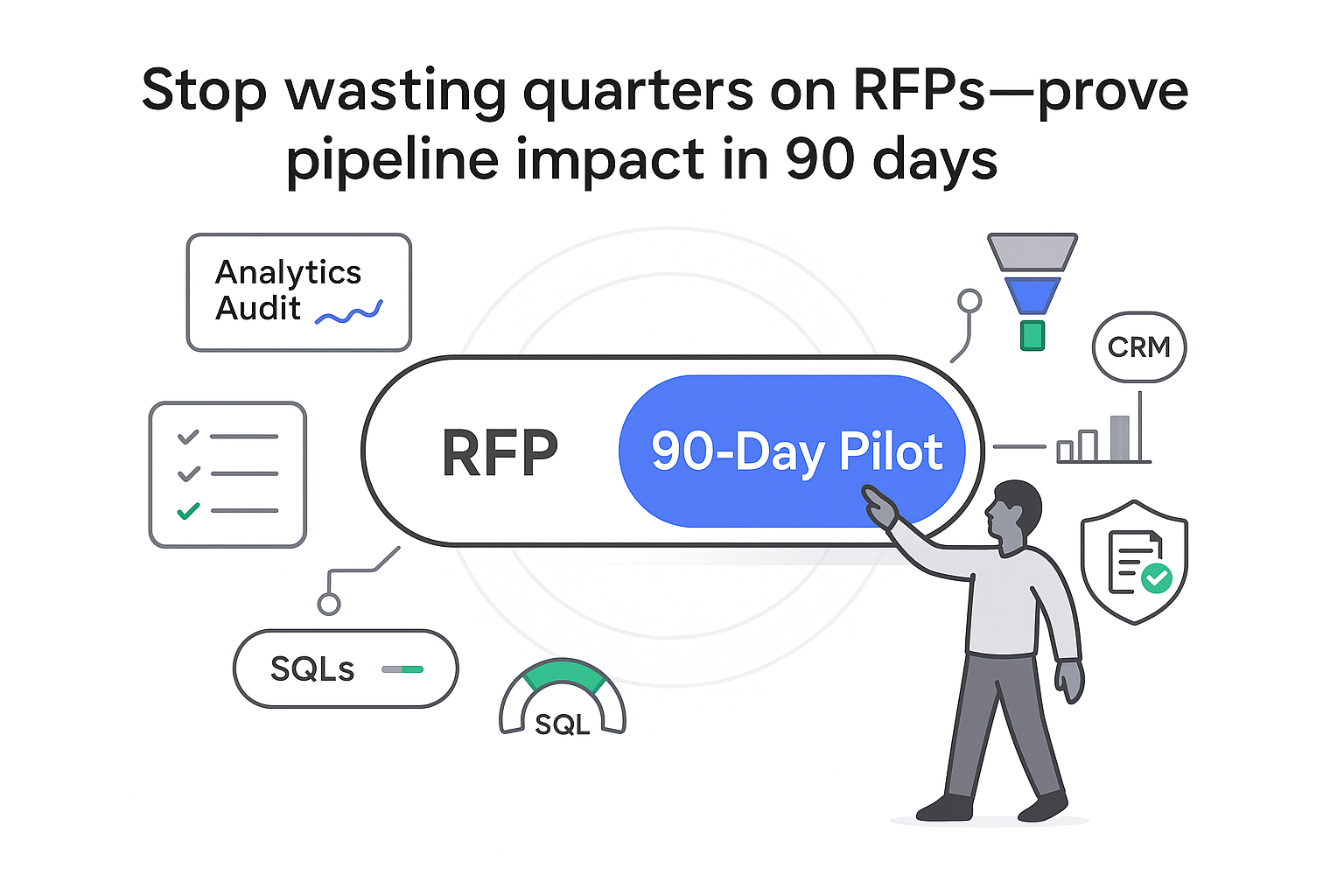 Person switching toggle from RFP to 90 Day Pilot with analytics panels and KPI badge