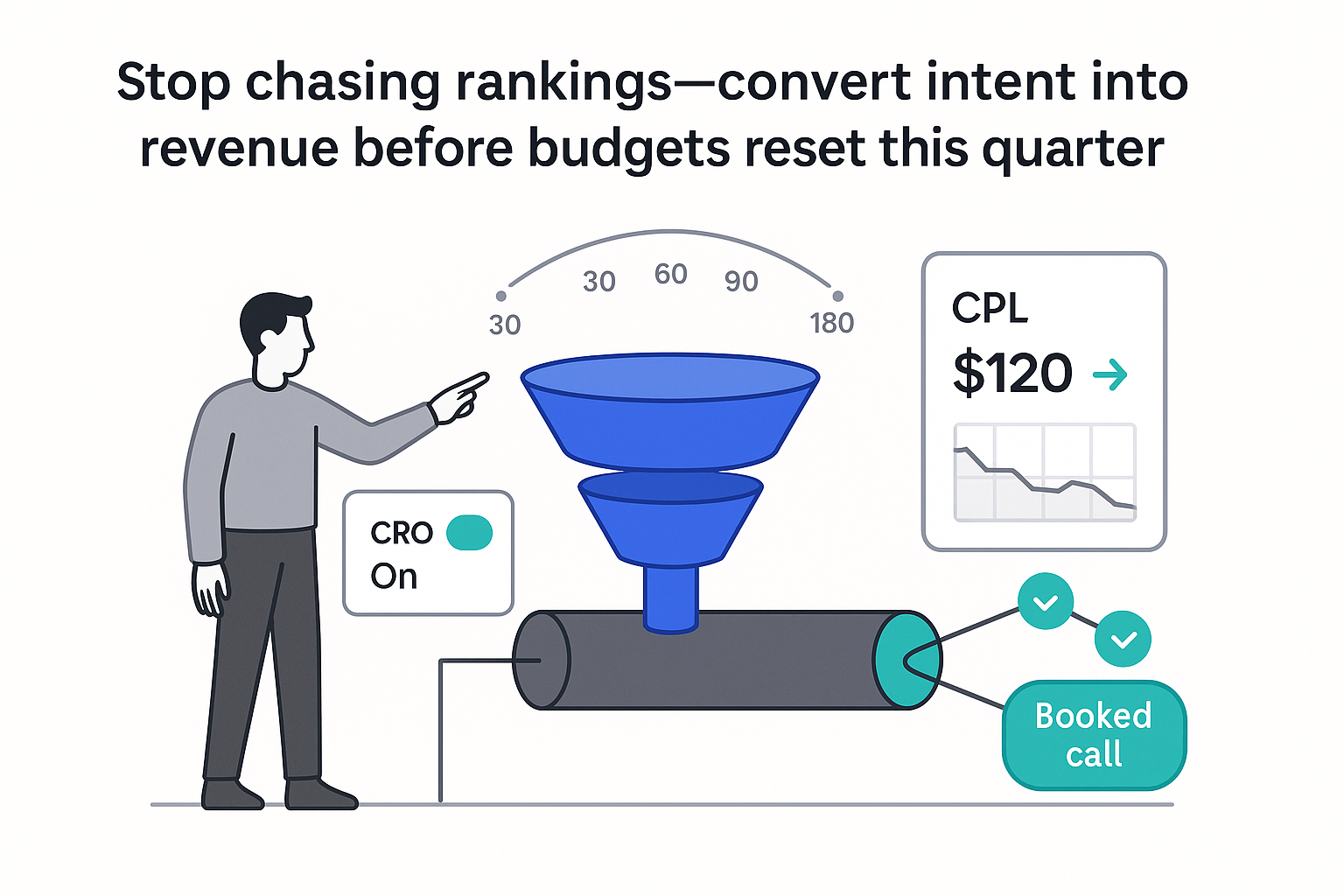 Minimalist SEO funnel converting traffic to booked calls with CRO toggle KPI scoreboard milestones