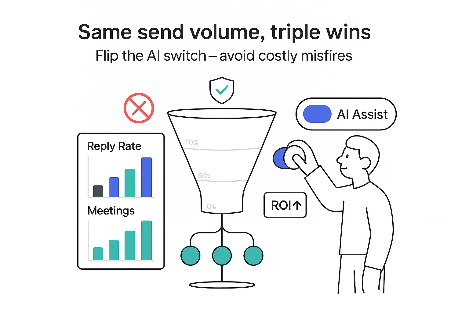 Minimalist outreach optimizer funnel with AI assist toggle report metrics ROI and meeting nodes