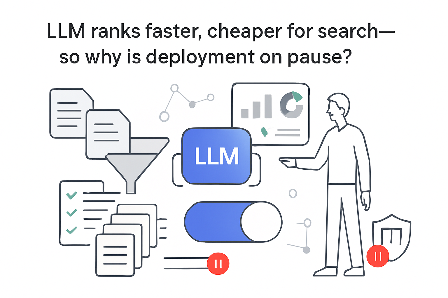 Minimalist funnel sending documents through LLM node to ranked cards with pause badge and human