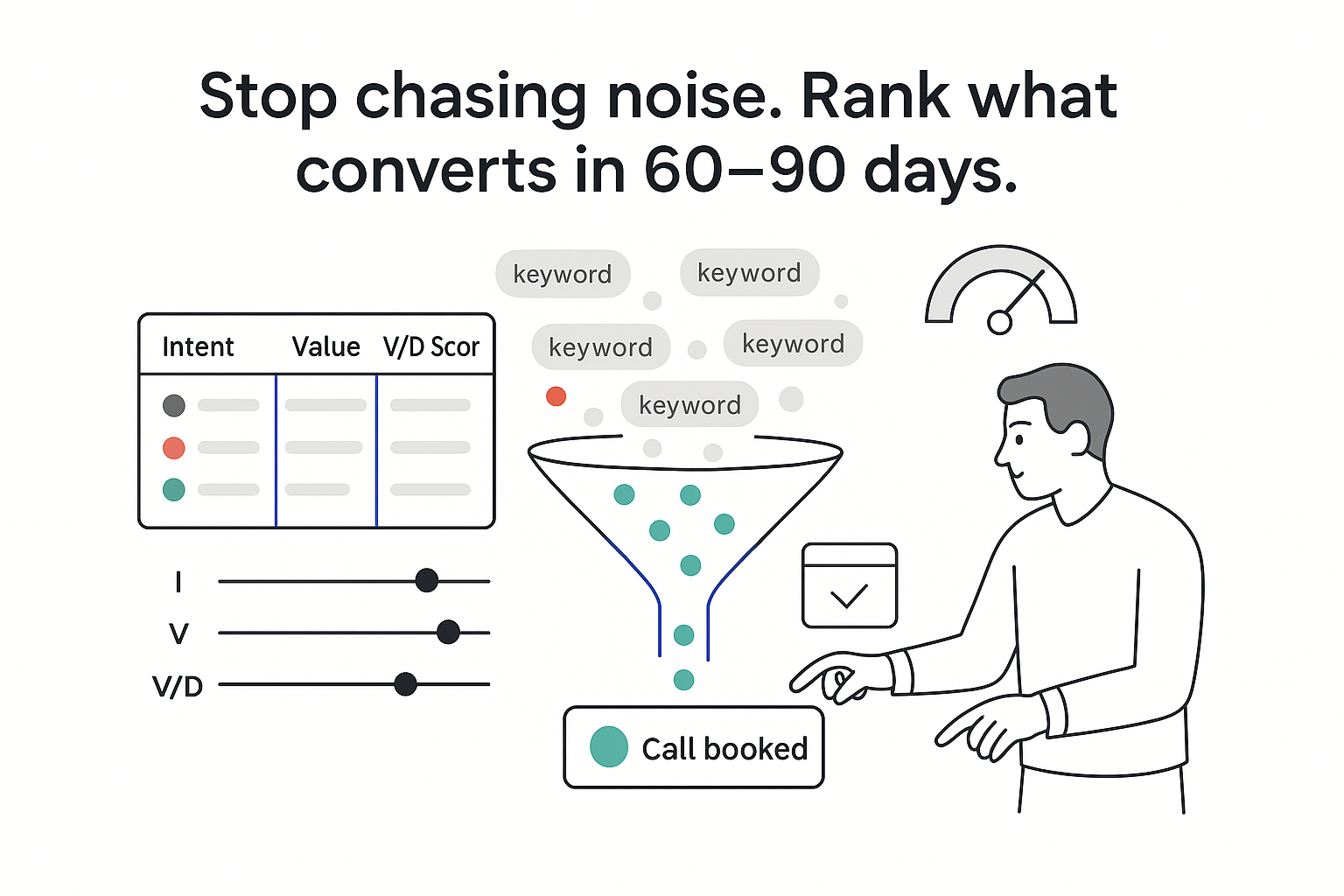Minimalist tech illustration with funnel scoring panel sliders call booked tile calendar and person pointing