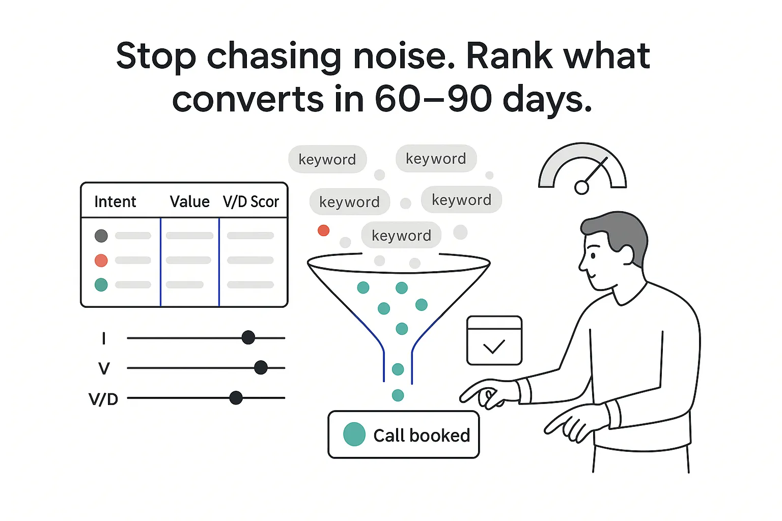 Minimalist tech illustration with funnel scoring panel sliders call booked tile calendar and person pointing