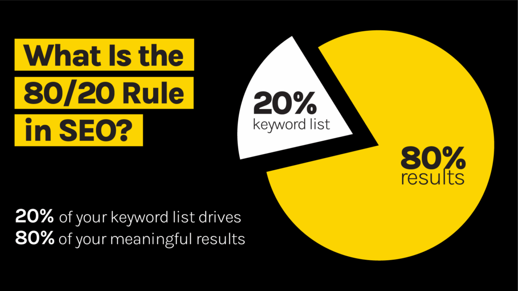 80/20 rule of keyword research