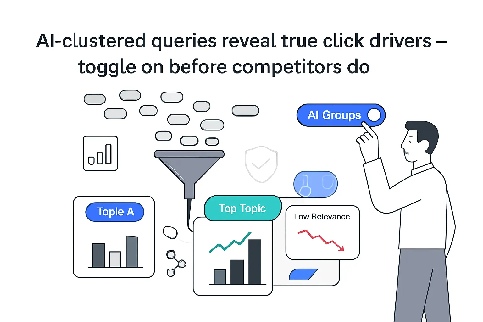 Minimalist AI funnel clustering queries into three topic panels with person toggling AI Groups