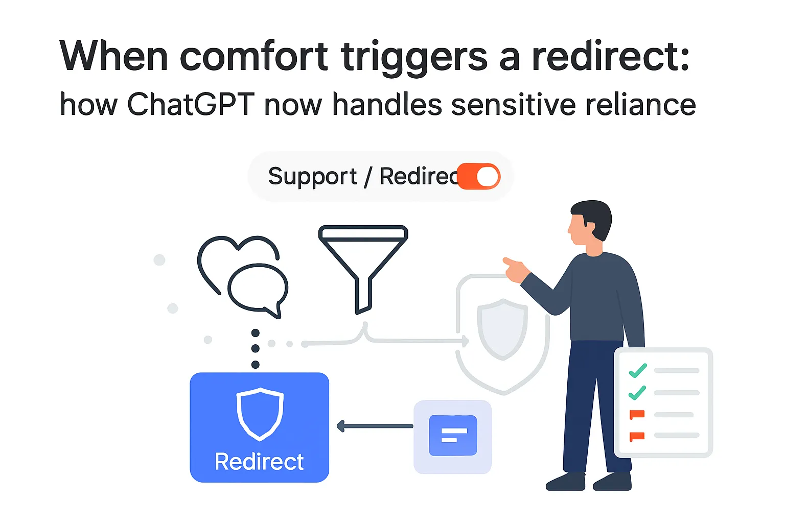 ChatGPT sensitive reliance redirect illustration funnel toggle shield card person pointing