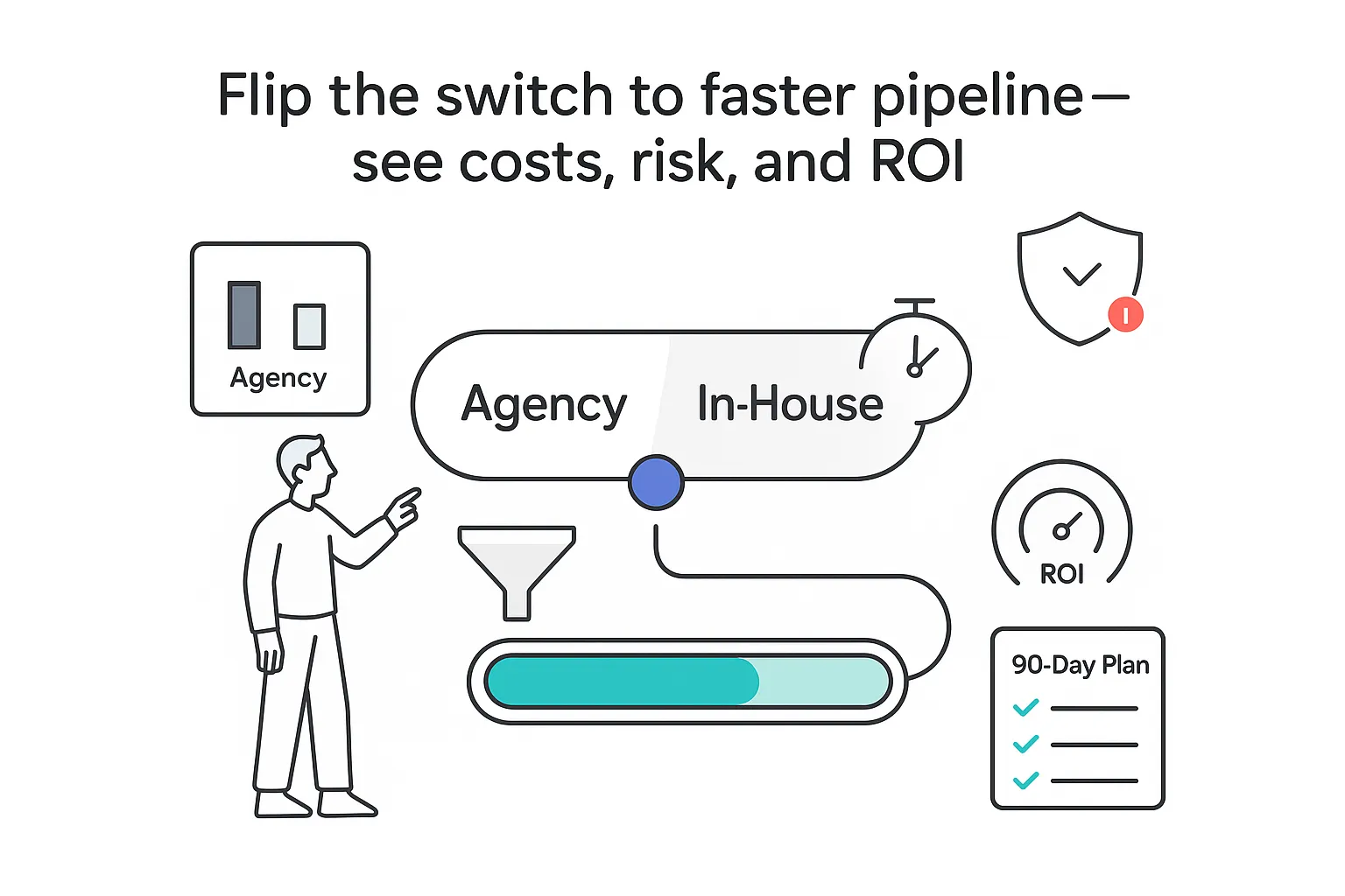 Minimalist tech illustration of Agency In House toggle funnel to pipeline with cost risk ROI